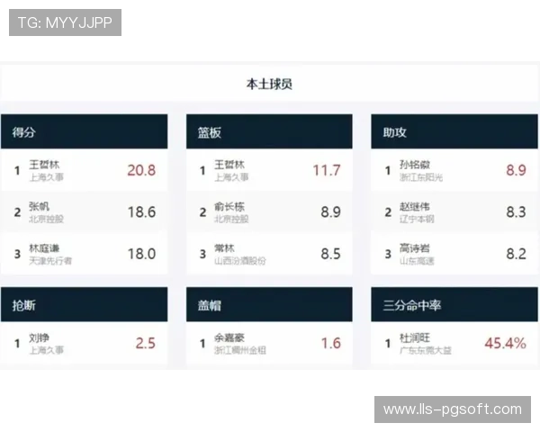 上海男篮成功卫冕CBA俱乐部杯冠军，怀特塞德获MVP称号